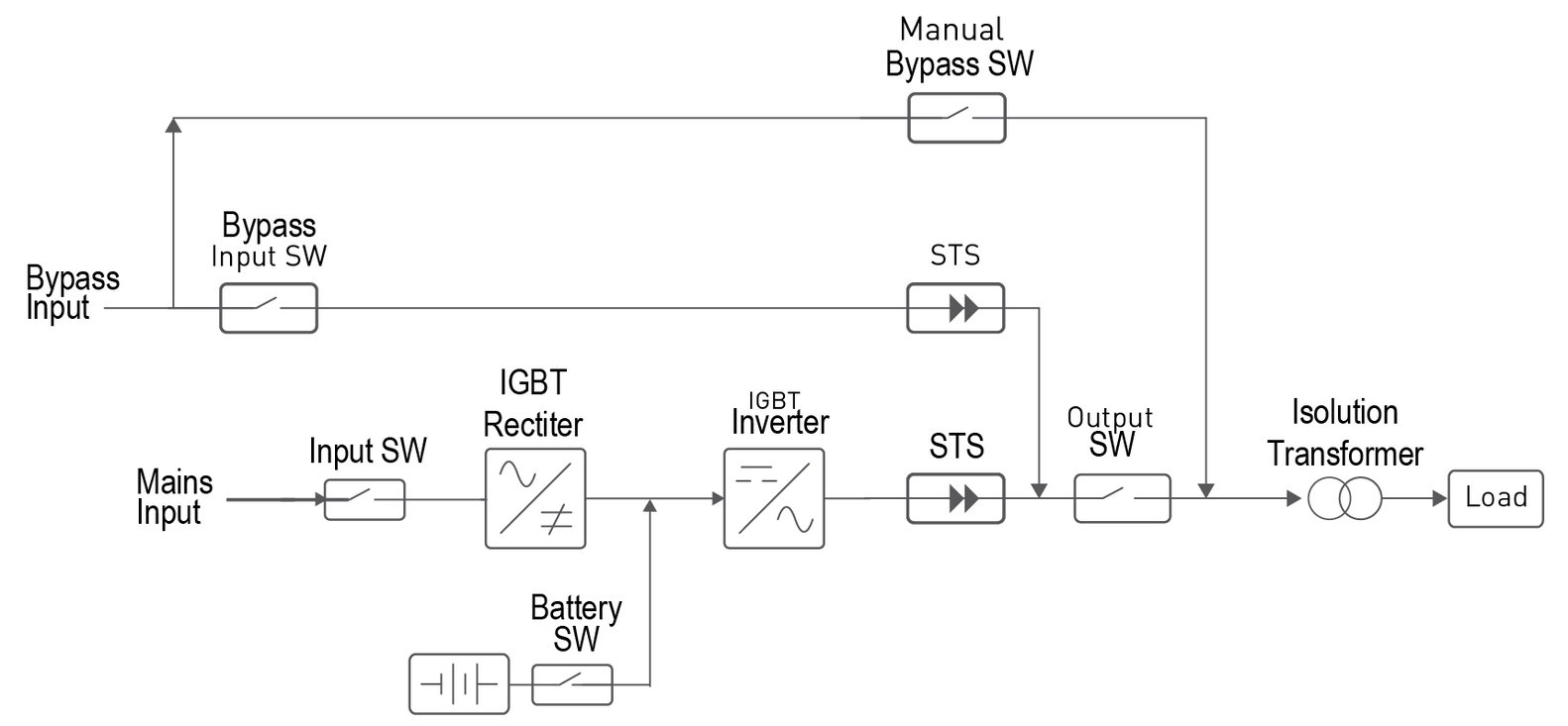 Fuji Electric UPS Choosing Between Transformer & Transformer
